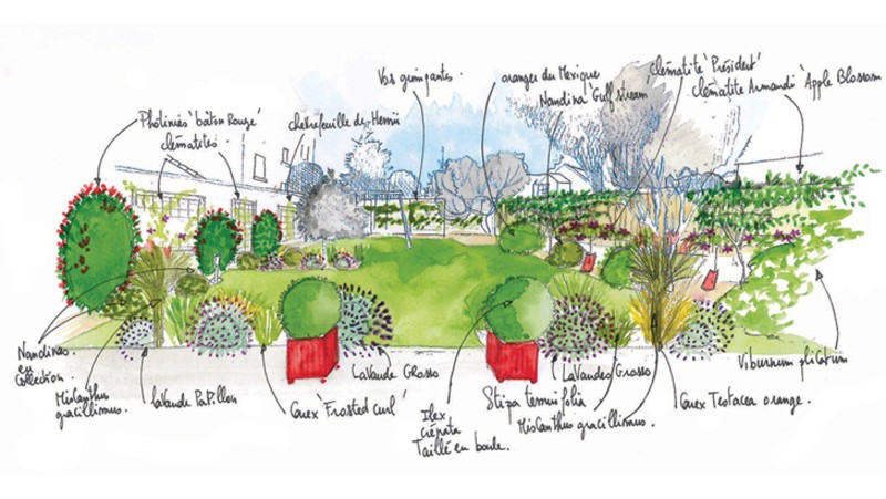 Dessin jardin après explications