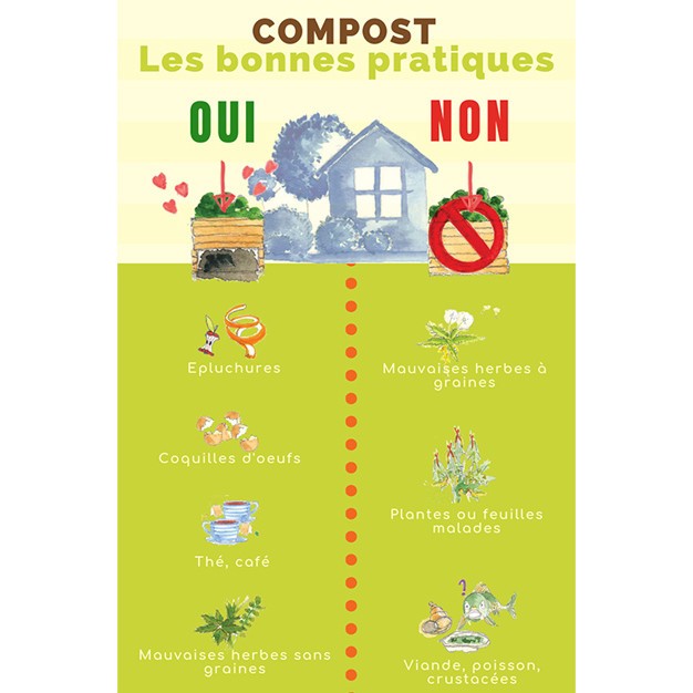 Composteur de jardin, Nos conseils pratiques