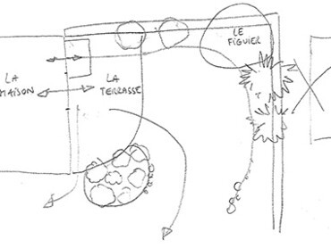 Dessin Structure Jardin