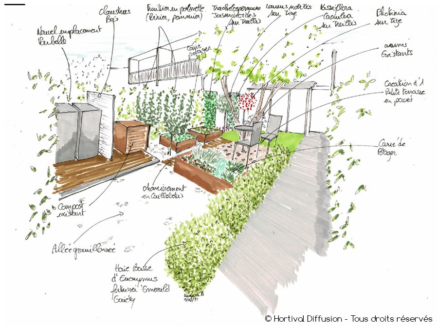 3 espaces dans un jardin citadin