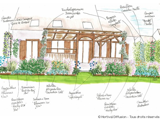 Fleurir le tour de la terrasse d'Elodie