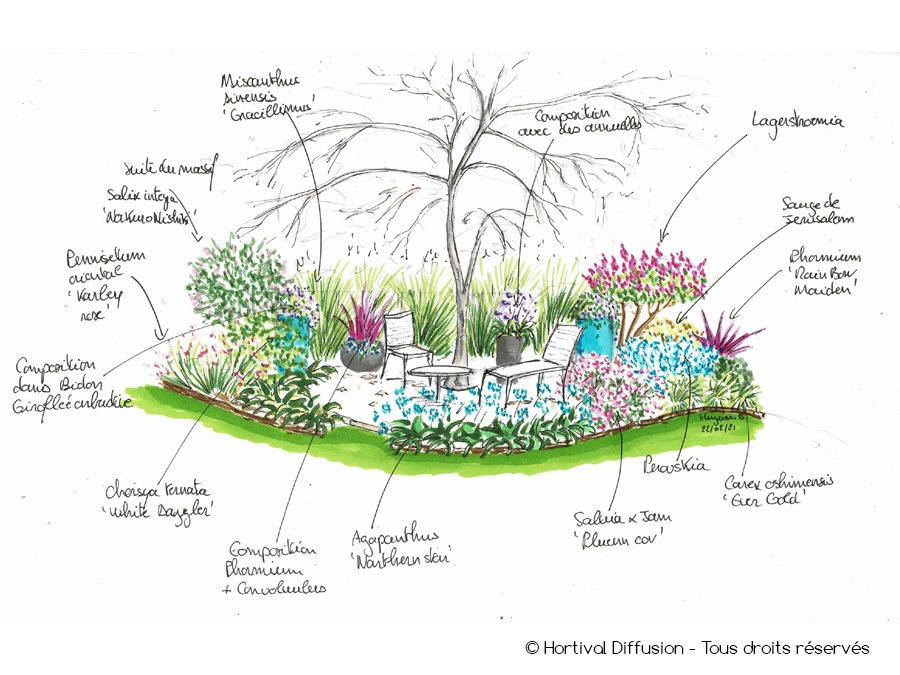 UN JARDIN A L'ANGLAISE AUTOUR DE LA MAISON DE GERTRUDE